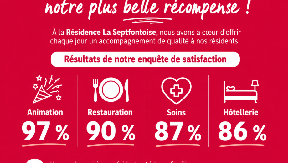 enquête